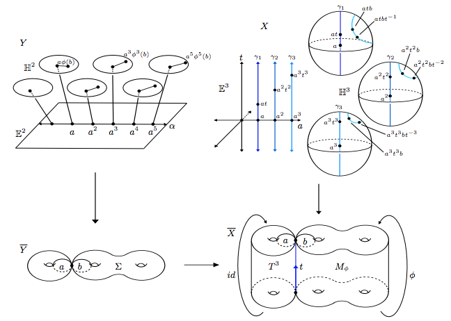 Example mapping torus which is CAT(0) with isolated flats